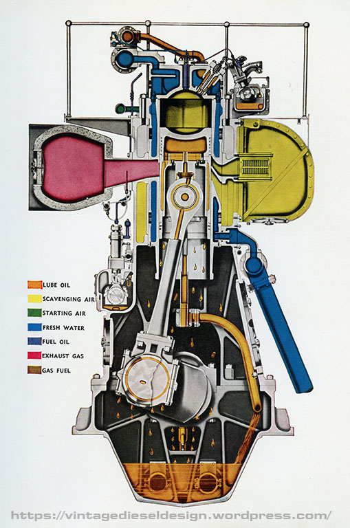 Fairbanks-Morse 31A18 – Vintage Diesel Design